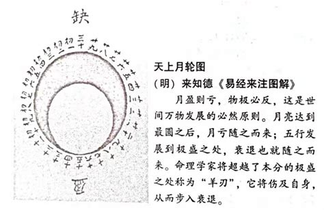 月柱羊刃|月柱有羊刃代表什么？八字中羊刃的看法